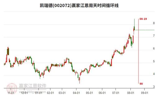商貿代理行業 延續多頭趨勢，靜待時間窗開啟，聚焦龍頭股投資機遇